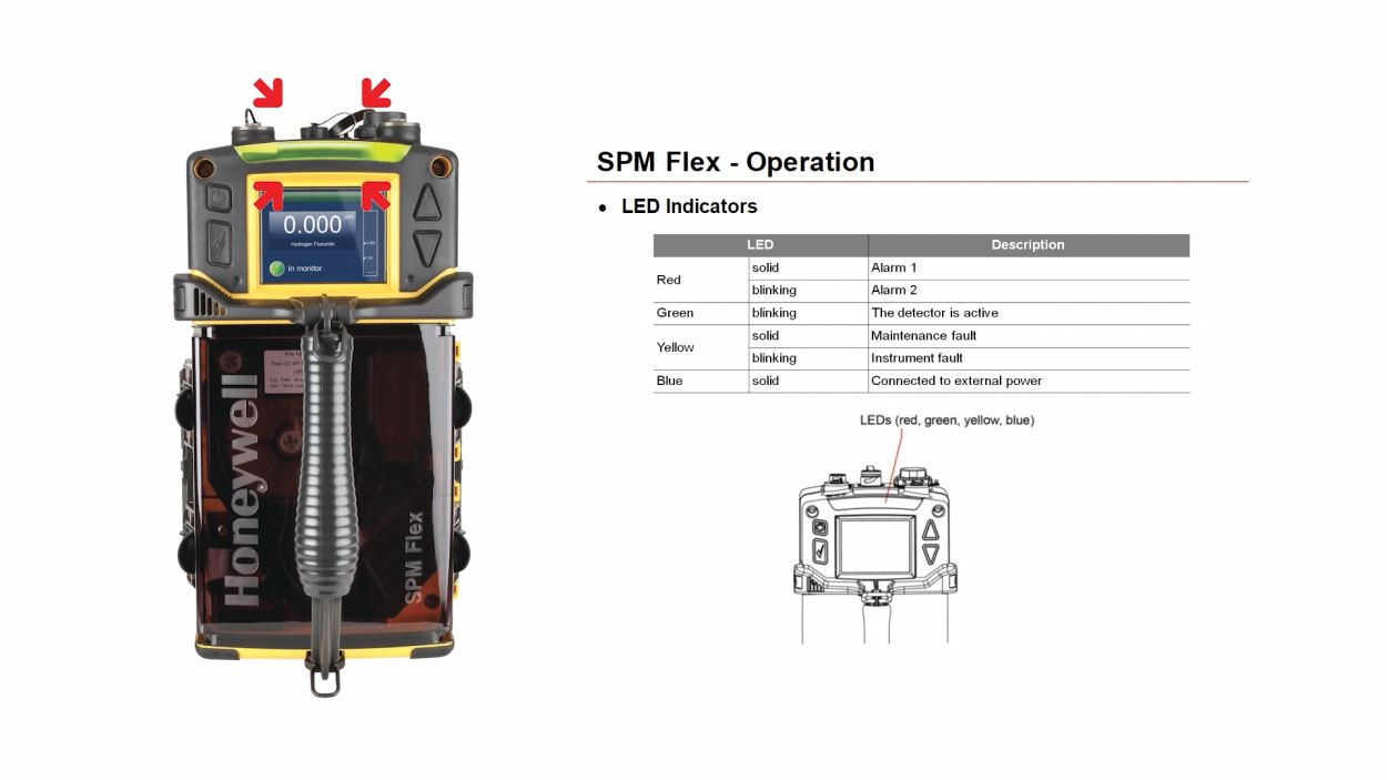 How to do basic operation on SPM Flex?