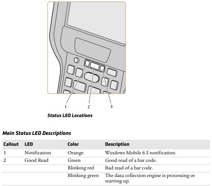 What do the status LED lights mean on the CK3X / CK3R?