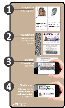 New Barcode Symbology SealCrypt / 2D Phygital code.
