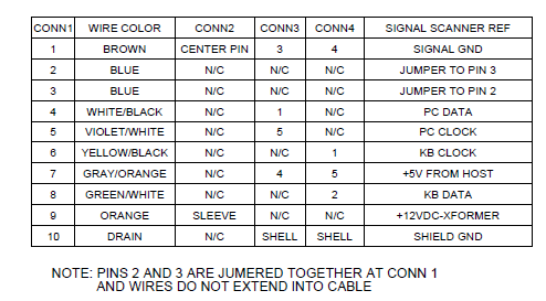 What is the pin-out for cable 5S-5S002C-3?
