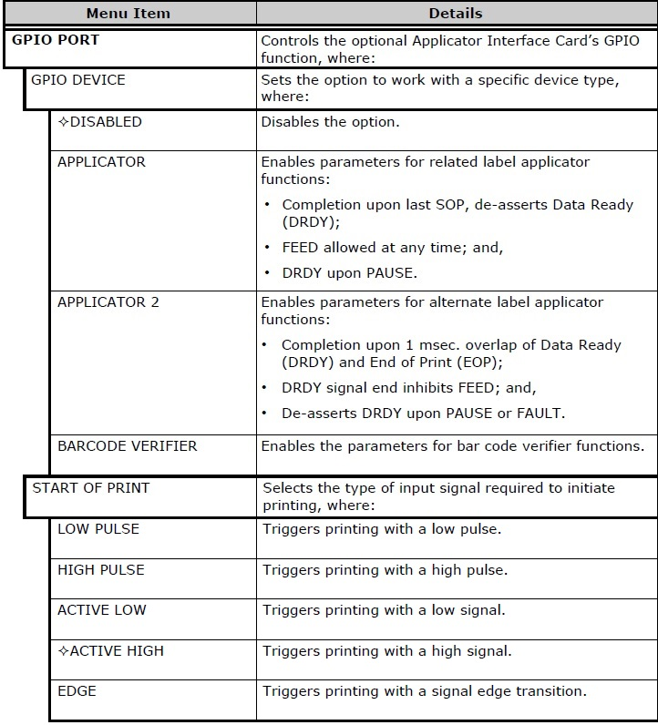 Which menu can the GPIO card on A-Class Mark II Printer be configured?