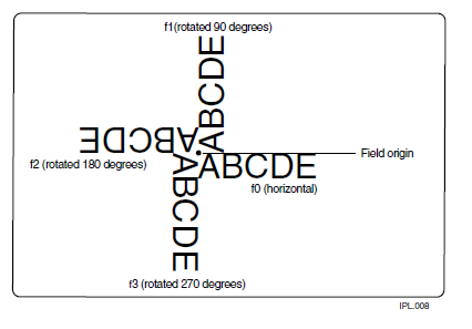 IPL: how to rotate printable fields in increments of 90 degrees