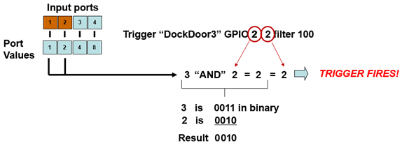 RFID Trigger Statements