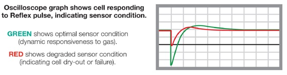 Sensor Reflex Technology and how does it work the self test on EC sensors?