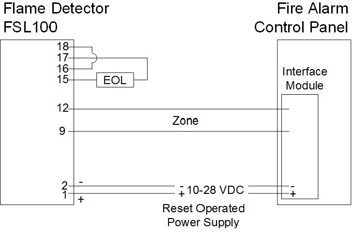 FSL100 to Notifier, Gamewell and Fahrenhyt Panels