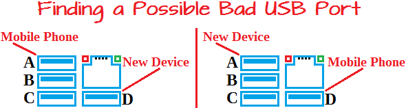 Troubleshooting 'USB Device Not Recognized' errors