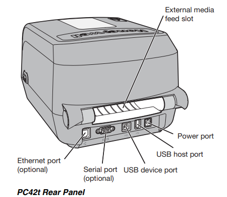 Is there any SDK for the PC42t printer?