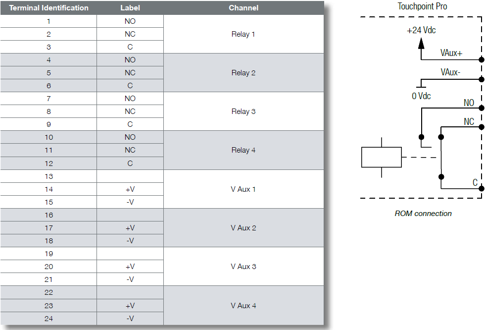 Why does the TPPR Relay Module TPPR-V-1040 Appear to click when ...