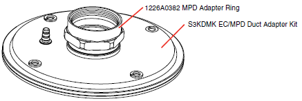 Where I find the S3KDMK information?
