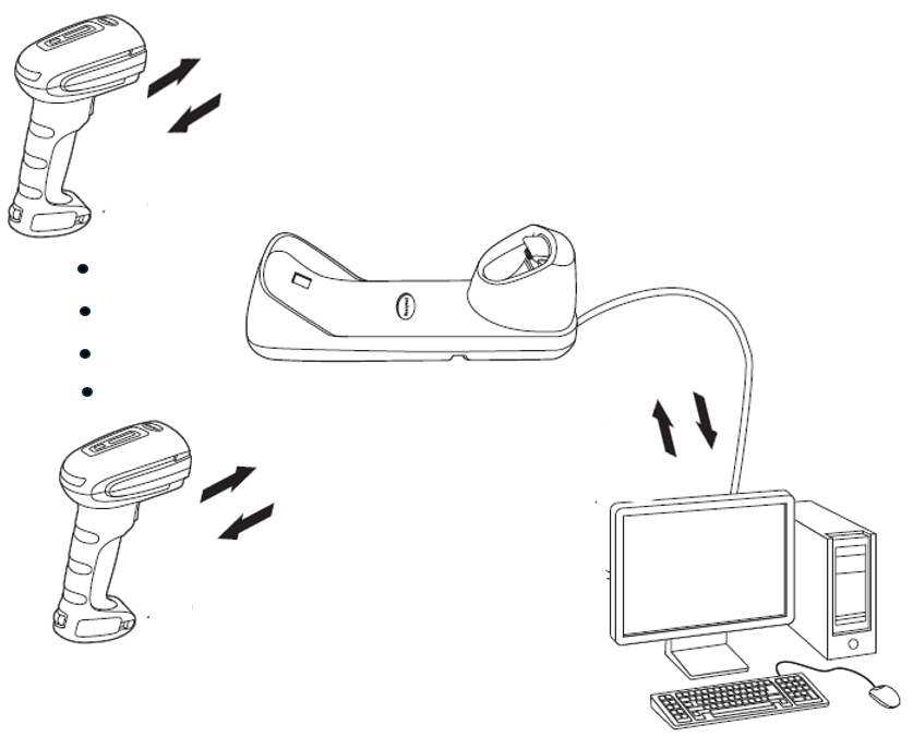 How to trigger simultaneously 2 or more scanners connected to the same ...