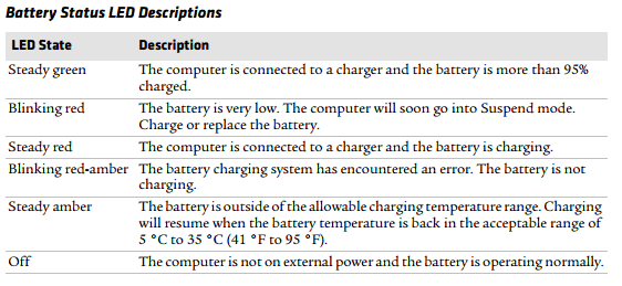 CN70/CK3NG - Does Not Start and Shows a Flashing Red and Amber LED ...